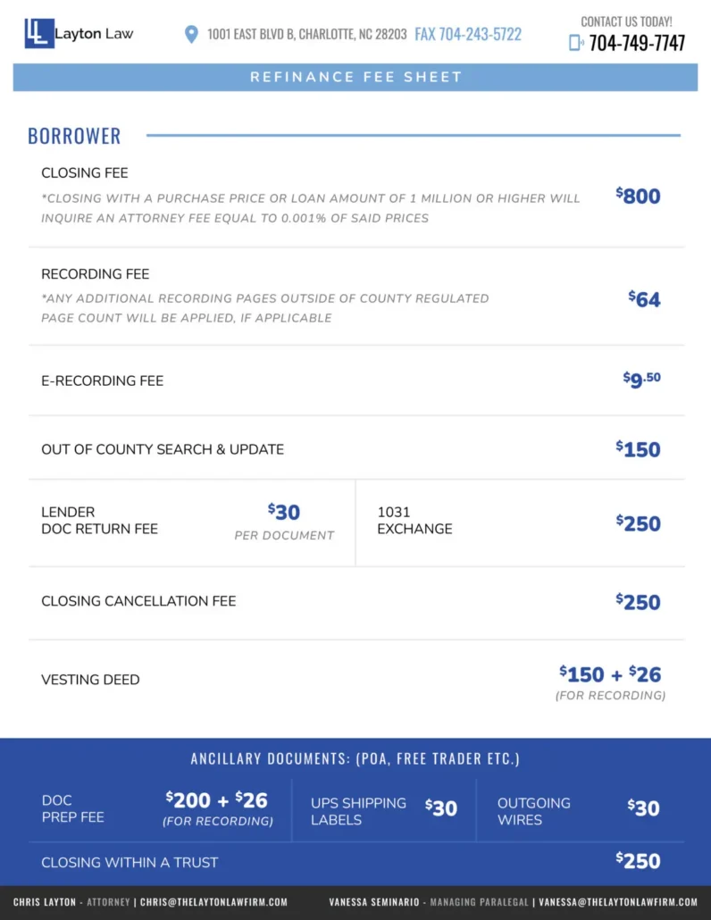 Refinance Sheet